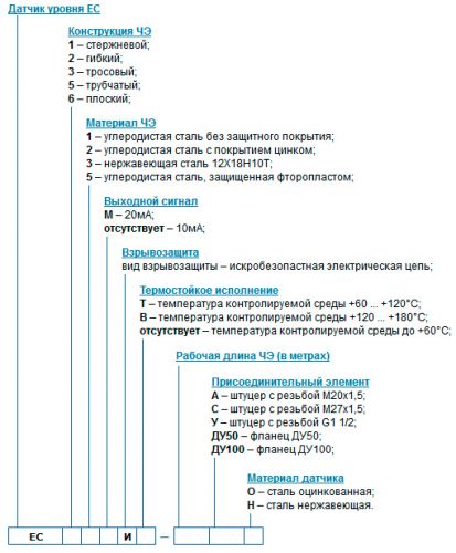 es-datchik-urovnya-for-su200i-zakaz