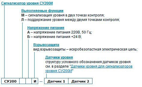 su200i-zakaz